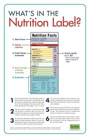 What S In The Nutrition Label Food Health Nutrition Poster School Nutrition Nutrition Labels