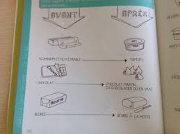 Zero Dechet 10 Choses De La Cuisine A Remplacer Par Du Non Jetable Par La Famille Zero Dechet Zero Dechet 10 Choses Dechets
