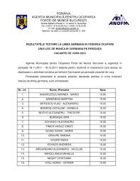 Caut loc de munca 237. Rezultate Test Limba Germana Amofm Bucuresti Anofm