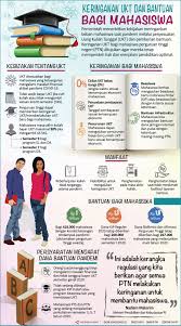 Check spelling or type a new query. Infografik Keringanan Ukt Dan Bantuan Bagi Mahasiswa Antara News Jawa Timur