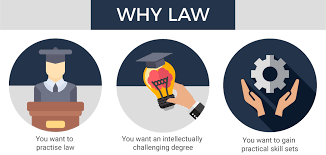 Do note that all courses should be accredited by the. Why Study Law Law Induced Info