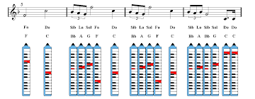 star wars main title melodica sheet music guitar chords