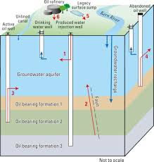 Groundwater Quality Of A Public Supply Aquifer In Proximity To Oil Development Fruitvale Oil Field Bakersfield California Sciencedirect
