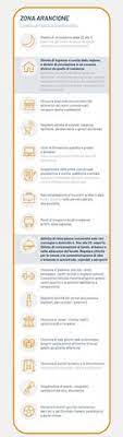 Ecco quali sono le regioni in zona gialla e arancione e tutte le regole su cosa si può fare e cosa no, autocertificazione, spostamenti. Emergenza Epidemiologica Da Covid 19 Puglia Zona Arancione Indicazioni Alla Cittadinanza Comune Di Presicce Acquarica