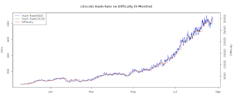 crypto currencies crypto mining blog