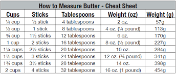 Image Result For Solid Measurement Conversion Chart Butter