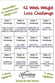 Weekly Challenges Slimming World Tips Slimmimg World Slimming World