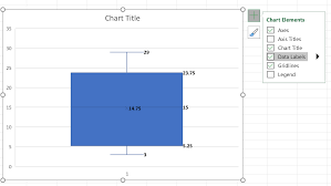 Between the first and third quartiles, a box is drawn along with an additional line that is drawn along the second quartile to mark the median. How To Create And Interpret Box Plots In Excel Statology