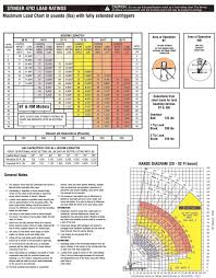 300 Ton Mobile Crane Load Chart Pdf Www Bedowntowndaytona Com