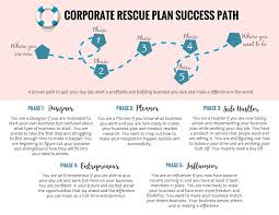 Crp Corporate Rescue Plan How To Plan Acting Career Acting