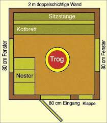 wie baue ich einen huhnerstall hier werden fragen zum material grosse isolation und naturlich auch zur einrichtung und r huhnerstall huhnerstall bauen huhner