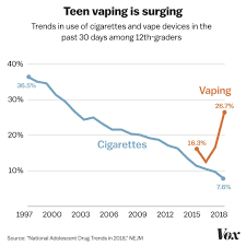 Juul The Vape Device Is Now Worth More Than Airbnb And