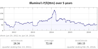 illuminas 20 200 billion quest dont miss the