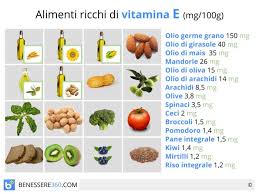 Quali sono i migliori alimenti a questo scopo e perché di regola non ci occorrono pastiglie. Vitamina E A Cosa Serve Dove Si Trova Alimenti Ricchi E Benefici Per Pelle E Capelli