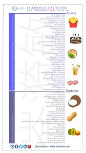 Gastronomico 2021 Dias Y Fechas Mundiales E Internacionales Gastronomico Dia Del Papa Fechas