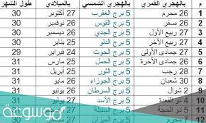 كيف تعرف برجك الصيني من تاريخ ميلادك. ÙƒÙŠÙ Ø§Ø¹Ø±Ù Ø¨Ø±Ø¬ÙŠ Ø§Ù„Ø­Ù‚ÙŠÙ‚ÙŠ Ù…ÙˆØ³ÙˆØ¹Ø© Ù†Øª