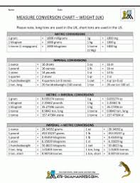 metric units of length measurement chart customary