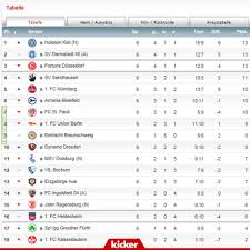 213 torwart, jasmin fejzic (2), eintracht braunschweig abwehr, sebastian schonlau (1), sc paderborn 07 abwehr, jamilu collins (1), sc paderborn 07. This Is The 2 Bundesliga Table After Six Matchdays Troll Football