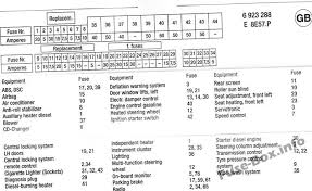 The manual just shows the location of the three fuse boxes, but not a legend or map a cryptic abbreviation of fuses is labelled right on the fuse box cover for the one in the driver's footwell. 2002 Bmw 745li Fuse Box Diagram Wiring Diagram Blog Cap