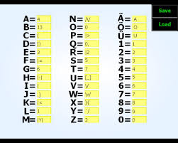 Leet Speak Jpg 1 280 1 024 Pixels Leet Computer Programming Languages Alphabet