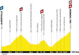 Ďakujem vám za pozornosť a prajem pekný večer. Vorschau L Etape Du Tour 2019 Alpecin Cycling