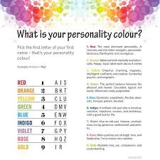 Personality Color Aura Color Chart Aura Colors Aura