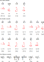 Communicate smoothly and use a free online translator to instantly translate words, phrases, or documents between 90+ language pairs. Javanese Alphabet Pronunciation And Language