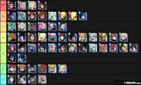 Blazing Pve Tier List Tell Me Your Opinions On Changes Narutoblazing