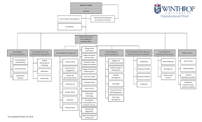 Organizational Chart Chief Of Staff And Secretary Internal