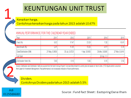 Biggest awards winner for 4th straight year. Pelaburan Unit Trust Terbaik Unit Trust Malaysia