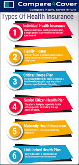 Health Insurance Compare Health Insurance Plan Health Insurance Plans Compare Health Insurance Best Health Insurance