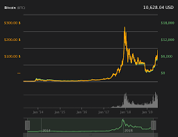 4 Big Reasons Bitcoins Price Will Probably Not Stop At 20k