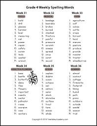 Dogs, baseball, fairy tales and fruit are some of the themes that help make 3rd grade spelling more enjoyable. Grade 4 Spelling Words Themed Weekly Lists