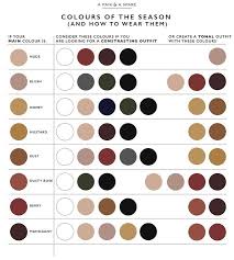 Colours I M Adding To My Wardrobe How To Wear Them A Pair A Spare Color Combinations For Clothes Wardrobe Color Guide Colourful Outfits