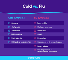 For other people, the symptoms may last longer. What Is The Flu And Other Frequently Asked Questions