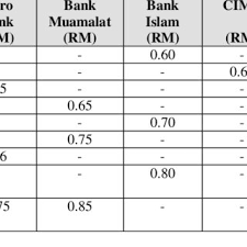 הגעת לדף זה כי הוא קרוב לוודאי מחפש: Pdf Examining The Differences Between Ar Rahnu And Conventional Pawn Broking In Compatibility Towards Maqasid Shariah