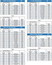 Internal Thread Dimensions Online Charts Collection