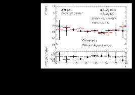 Ask anything you want to learn about pablo sandro by getting answers on askfm. Measurement Of The Photon Identification Efficiencies With The Atlas Detector Using Lhc Run 2 Data Collected In 2015 And 2016 Cern Document Server