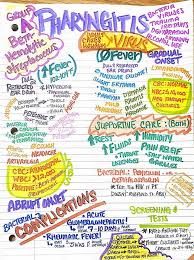 Pin By Paz Dichoso On Nursing Notes Nursing School Survival Pediatric Nursing Med Surg Nursing