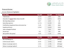 Welcome bonus 50,000 etihad guest miles. Dubai Islamic Bank Reports Dh3 12b 9 Month Net Profits Banking Gulf News