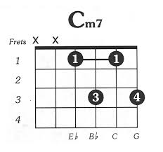 Cmin7 Downloadable Guitar Chord Chart