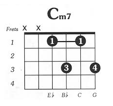 cmin7 downloadable guitar chord chart