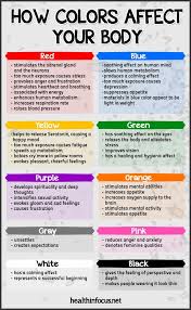 How Colours Affect Your Body Color Psychology Color Meanings Psychology