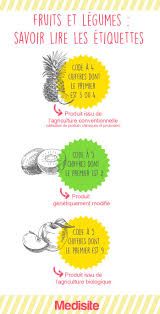 Pesticides La Liste Des Fruits Et Legumes Les Plus Contamines Conseils Dietetiques Manger Bio Liste Des Fruits Et Legumes