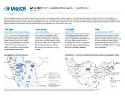 The population growth, from 2019 to 2020, for example, was +2.33%. Document Unhcr Iran Afghan Population Movement Snapshot February 2021