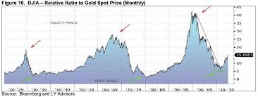 Buy Gold Illidan