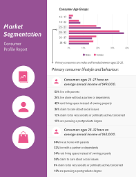 In most cases, it has an aim to increase reader's understandi n g of an article's thesis and the contents. How To Create A Competitor Analysis Report Templates Included Venngage