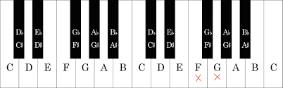 easy transposition chart for singers howtosingsmarter com