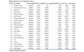 Report the tax on form 2290.for additional information, see the instructions for form 2290. These 20 Nifty 50 Companies Pay More Than 30 Tax Rate Time To Buy