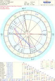 Will My Internet Business Be Successful Astrologers